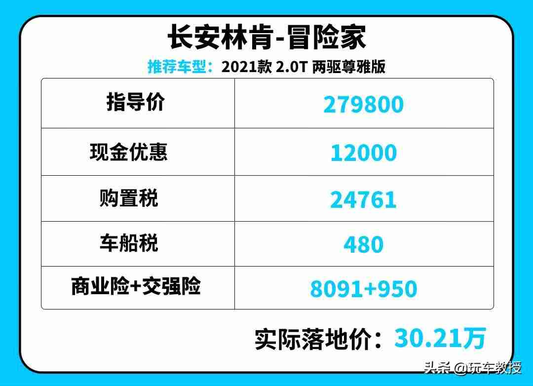 豪车购置税是多少(2021年豪车税标准)-第17张图片 豪车购置税是多少(2021年豪车税标准)-第17张图片