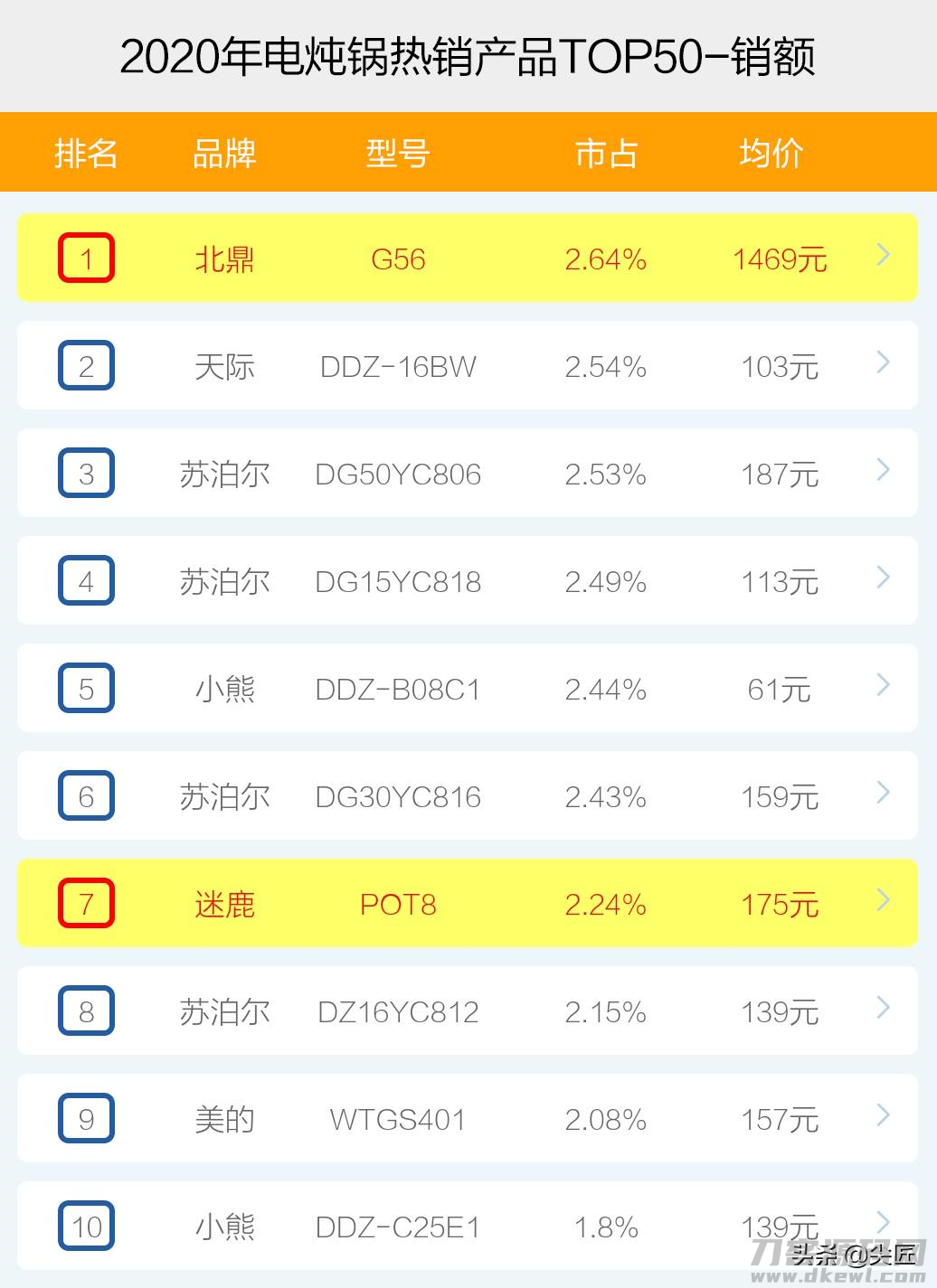 美的电炖锅怎么使用（小电热锅品牌介绍）-第6张图片