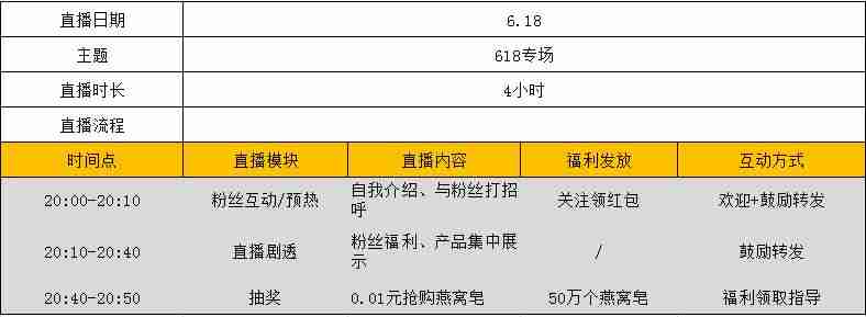 直播带货脚本话术（教你策划一场直播营销活动）-第4张图片