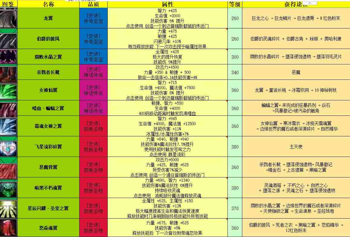 魔兽官方对战平台app怎么下(单机游戏对战平台排行榜)-第4张图片 魔兽官方对战平台app怎么下(单机游戏对战平台排行榜)-第4张图片