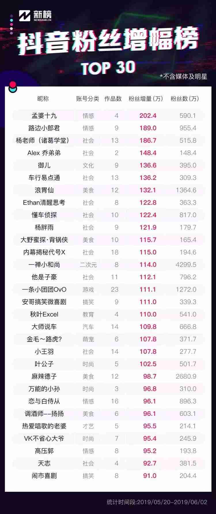 抖音怎么涨粉上热门（最容易涨粉的短视频）-第11张图片