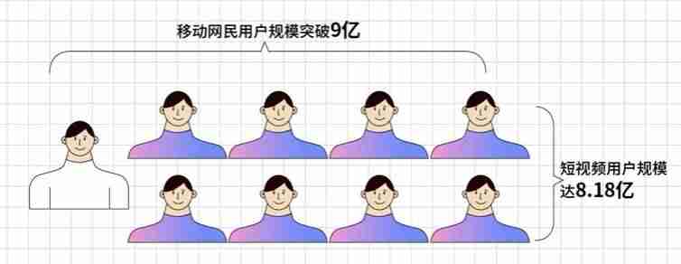 个人发抖音可以赚钱吗（适合学生党网上赚钱的方法）-第2张图片