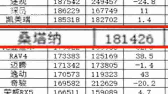 桑塔纳要停产(上汽大众的回答要细品)-第1张图片 桑塔纳要停产(上汽大众的回答要细品)-第1张图片