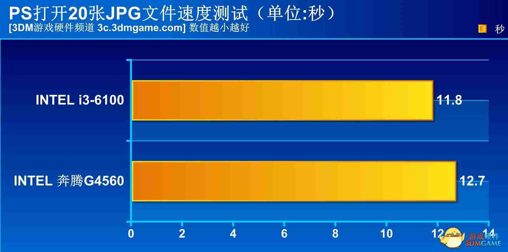 cpug4560能玩什么游戏（硬盘和固态硬盘的区别）-第11张图片