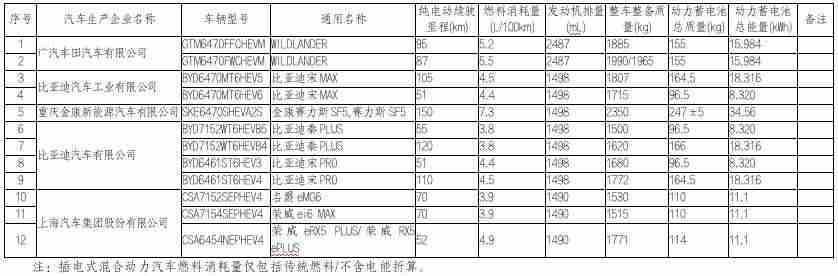 购置税减半是什么时候（汽车购置税优惠新政策）-第29张图片