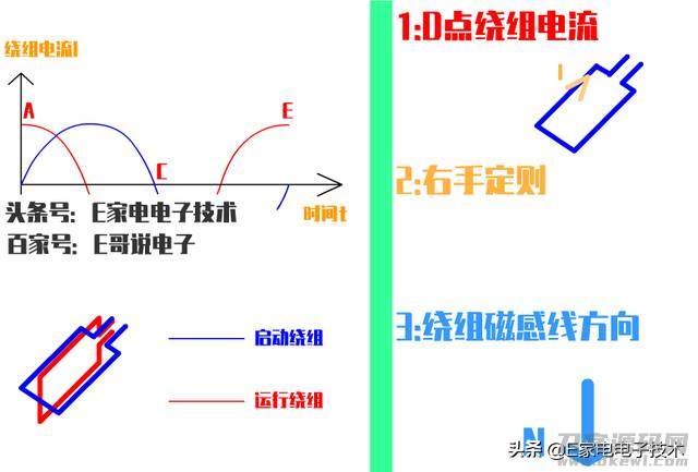 感应电动机工作原理（电动机结构图及名称）-第7张图片