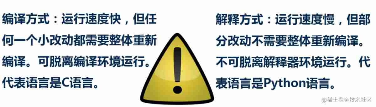 二进制编辑器有哪些（linux二进制编辑器安装步骤（））-第6张图片