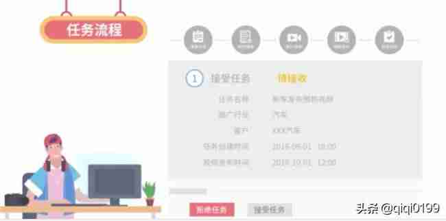抖音广告平台怎么注册（抖音投放广告需要的费用）-第5张图片