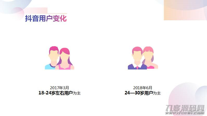 抖音用户有多少（抖音2021年数据分析）-第2张图片