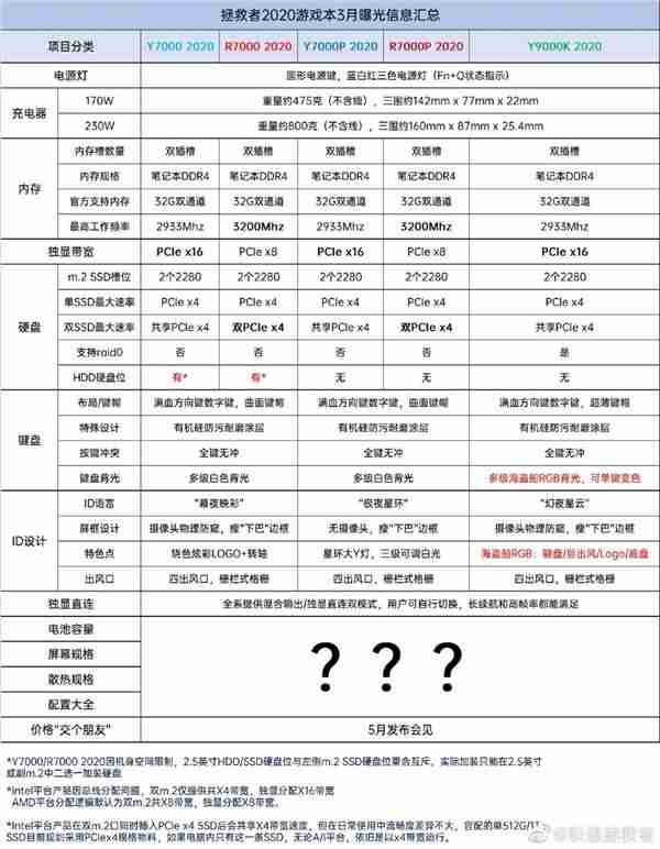 联想80ww什么型号(笔记本查看电脑型号和配置的步骤)-第2张图片 联想80ww什么型号(笔记本查看电脑型号和配置的步骤)-第2张图片