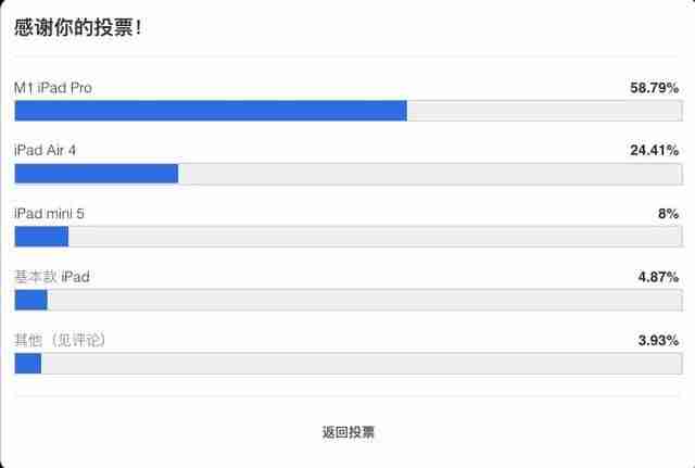 ipad在哪里买比较好又便宜（2021建议买的ipad排行榜）-第2张图片