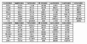 天涯明月刀捏脸数据男手游(天刀女性最美捏脸数据)-第1张图片 天涯明月刀捏脸数据男手游(天刀女性最美捏脸数据)-第1张图片