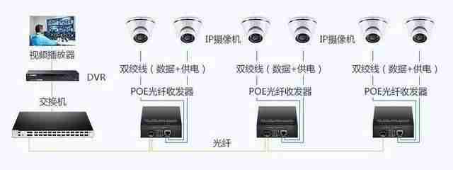 poe设备有哪些(poe交换机接口介绍)-第3张图片 poe设备有哪些(poe交换机接口介绍)-第3张图片