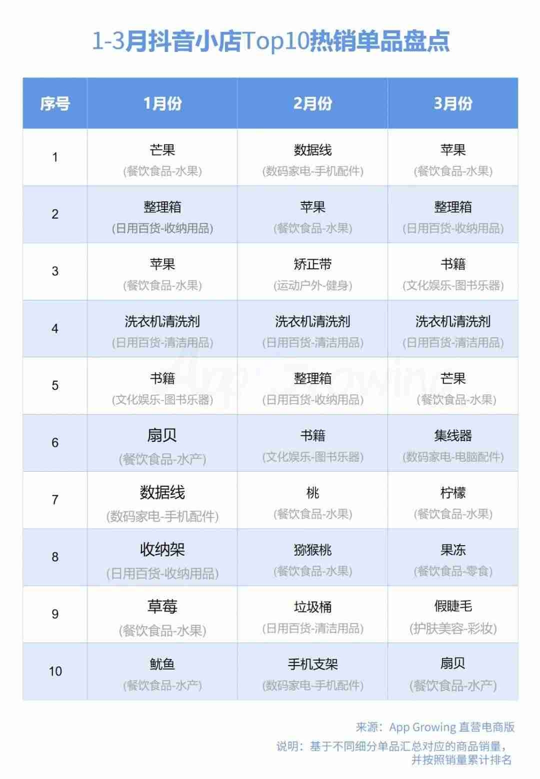 抖音投放广告怎么操作（抖音广告投放规则）-第26张图片