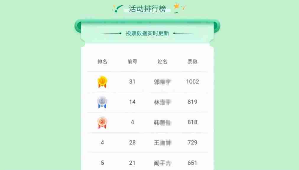 自动投票软件怎么操作（手机自动挂机赚钱的正规软件）-第3张图片
