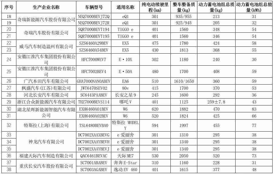 购置税减半是什么时候（汽车购置税优惠新政策）-第9张图片