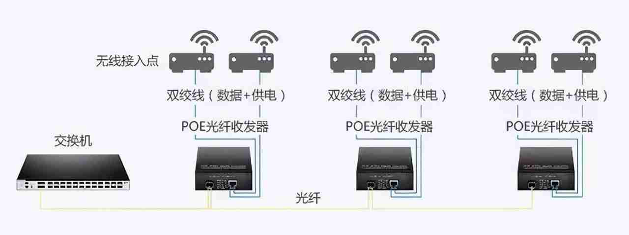 poe设备有哪些(poe交换机接口介绍)-第2张图片 poe设备有哪些(poe交换机接口介绍)-第2张图片