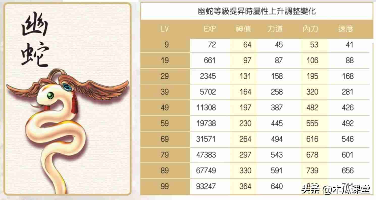 绝代双骄3秘籍攻略(新绝代双骄3完美攻略)-第10张图片 绝代双骄3秘籍攻略(新绝代双骄3完美攻略)-第10张图片