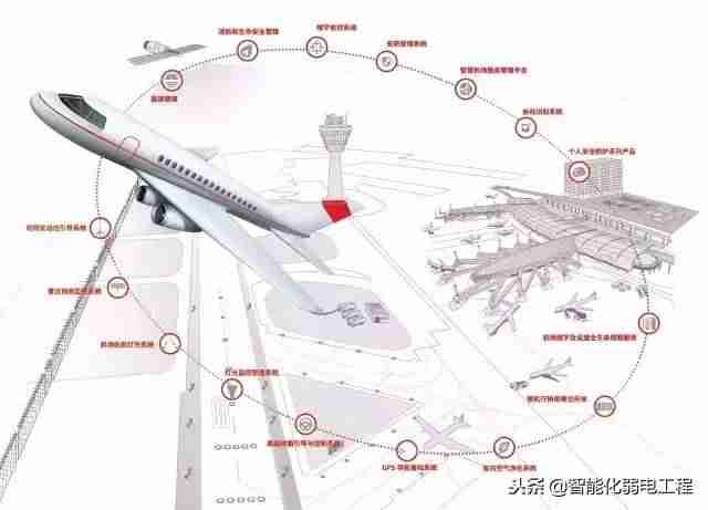 霍尼韦尔安防系统说明书（honeywell安防说明书）-第2张图片