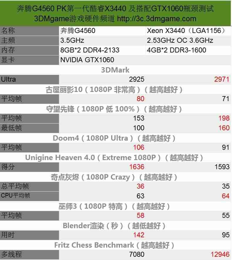 cpug4560能玩什么游戏（硬盘和固态硬盘的区别）-第24张图片