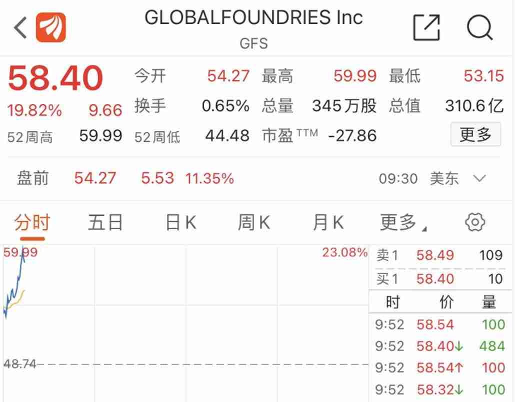 格芯称未来5-10年晶圆或供不应求（2023年产能都已卖光）