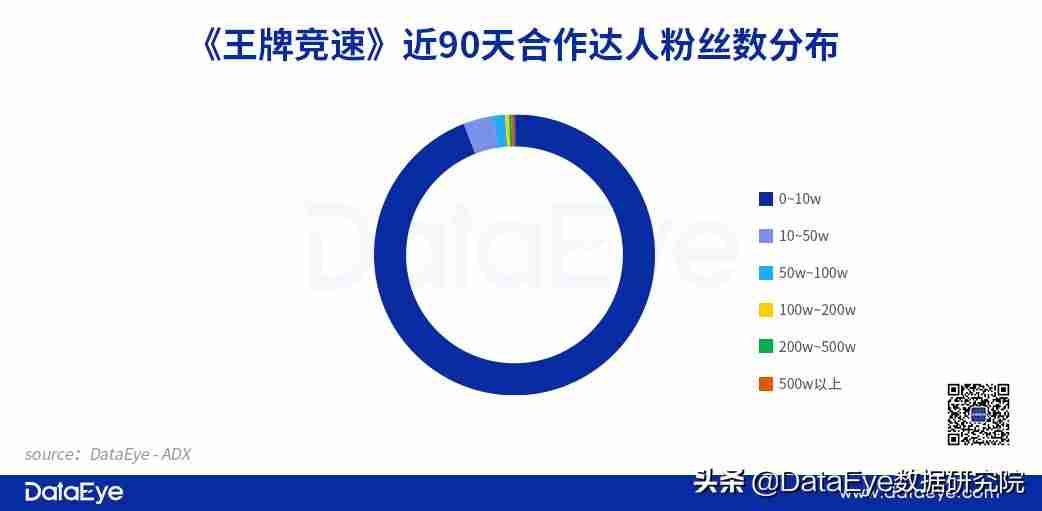 抖音信息流广告怎么投放（feed流和信息流区别）-第12张图片
