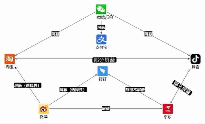 抖音网址是多少(抖音平台官网链接)-第3张图片 抖音网址是多少(抖音平台官网链接)-第3张图片