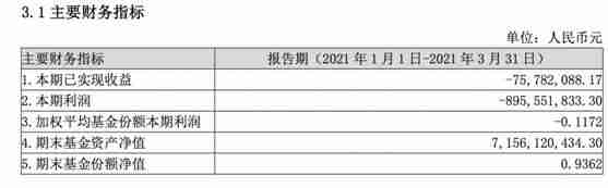 蚂蚁金服基金可以买吗(蚂蚁金服的五只基金概况)-第1张图片 蚂蚁金服基金可以买吗(蚂蚁金服的五只基金概况)-第1张图片