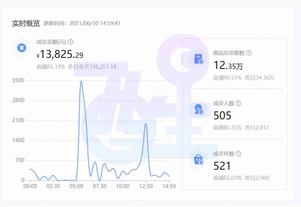 抖店平台商户可靠吗（抖店平台商户订单查询）-第2张图片