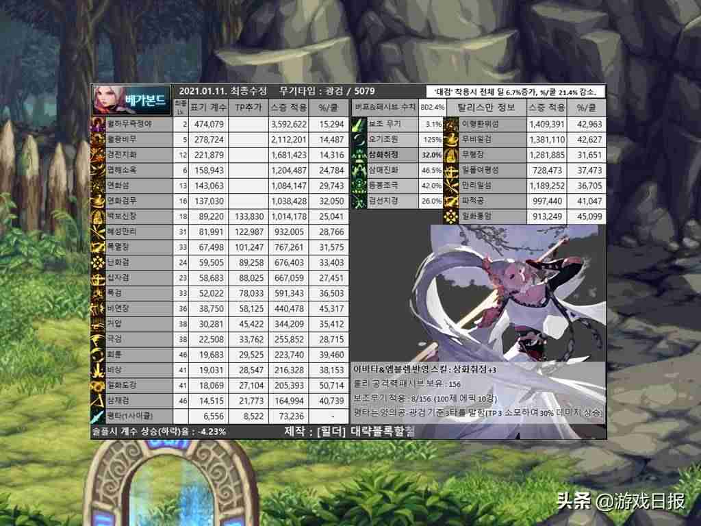 dnf剑帝buff装备怎么选(100级dnf剑帝史诗套排行)-第3张图片 dnf剑帝buff装备怎么选(100级dnf剑帝史诗套排行)-第3张图片