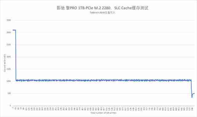 影驰固态硬盘怎么样吃鸡怎么样(固态硬盘性价比排行榜)-第24张图片 影驰固态硬盘怎么样吃鸡怎么样(固态硬盘性价比排行榜)-第24张图片