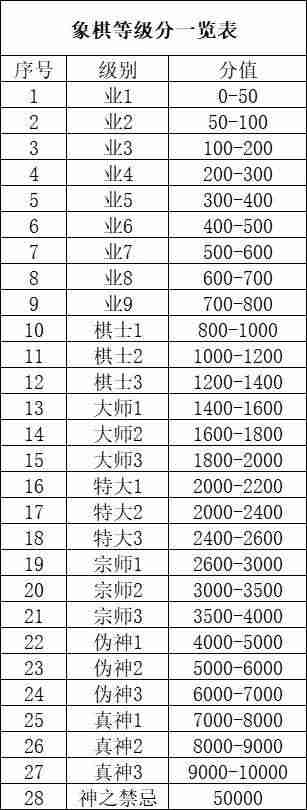 象棋对战平台哪个好（中国象棋双人对战攻略）-第1张图片