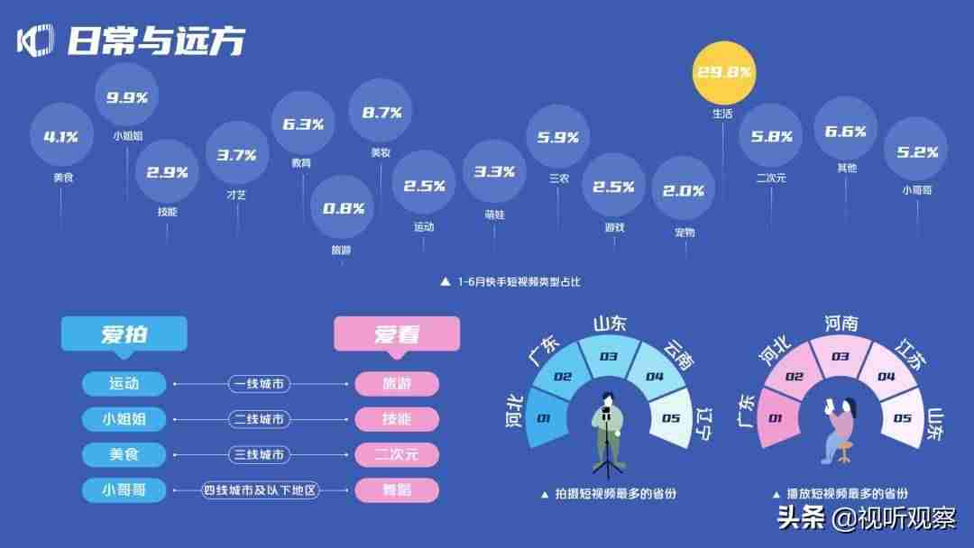 抖音音乐人怎么申请（抖音音乐人认证窍门）-第2张图片