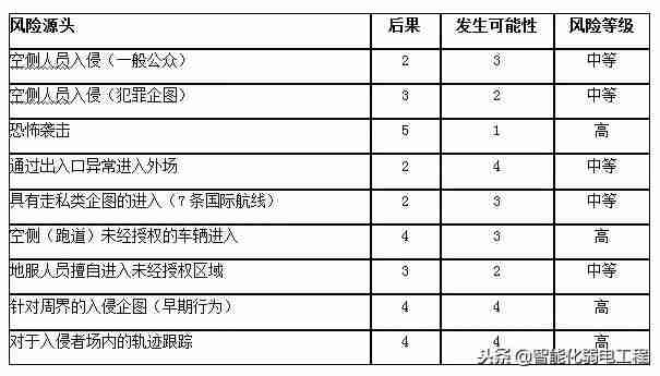 霍尼韦尔安防系统说明书（honeywell安防说明书）-第3张图片