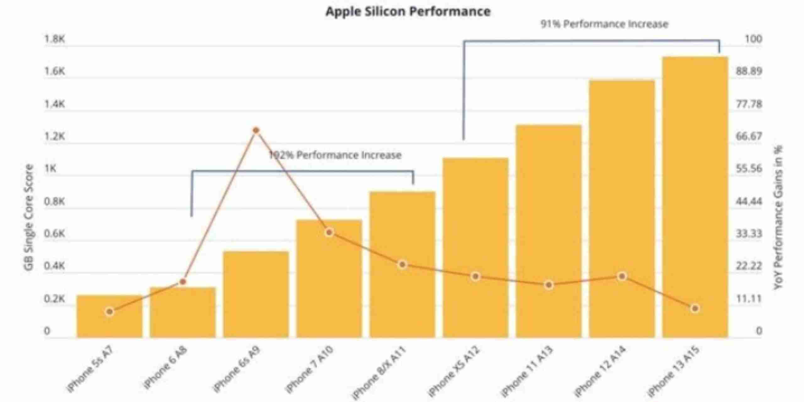 iphone手机哪个性价比高（iphone性价比排行）-第14张图片