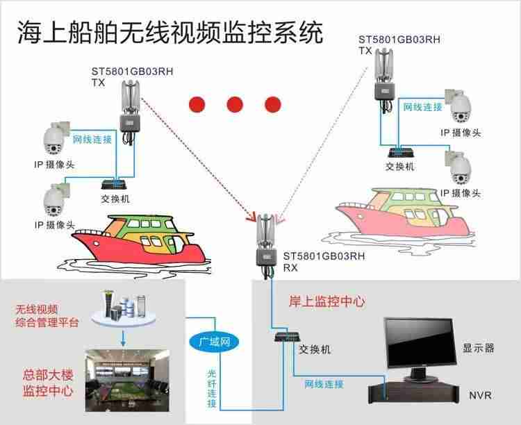 户外远程视频监控系统（远程监控安装步骤）-第10张图片