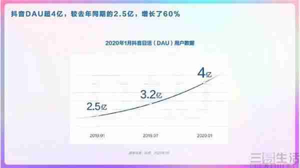 怎么在电脑上看抖音直播（抖音电脑版安装教程）-第4张图片