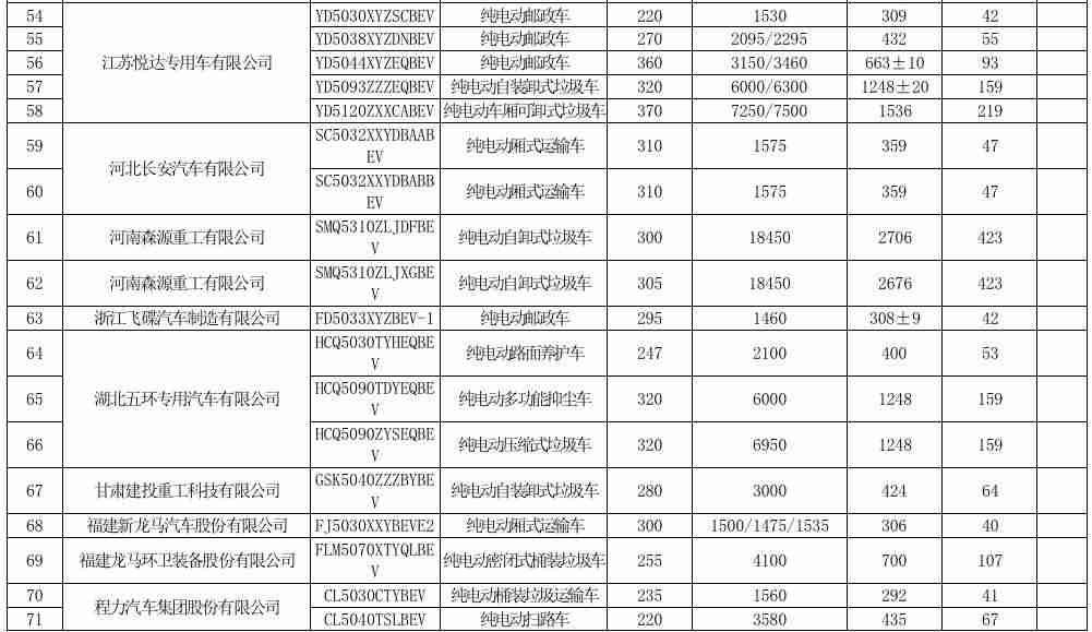 购置税减半是什么时候（汽车购置税优惠新政策）-第17张图片