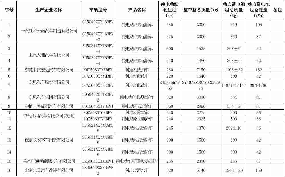 购置税减半是什么时候（汽车购置税优惠新政策）-第14张图片