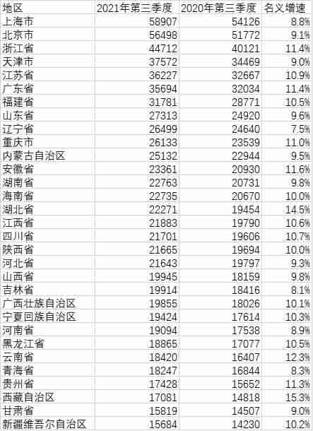 2021年全国工资排行榜（薪水最高的十大专业）-第1张图片