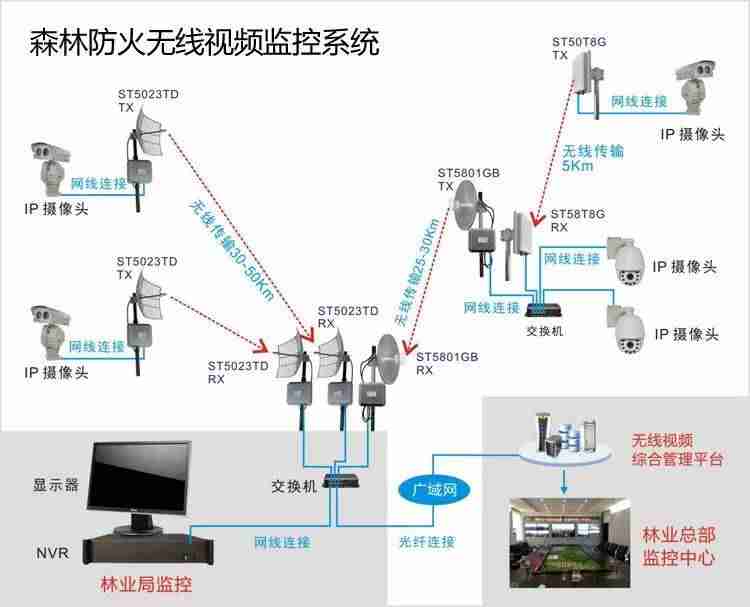户外远程视频监控系统（远程监控安装步骤）-第3张图片
