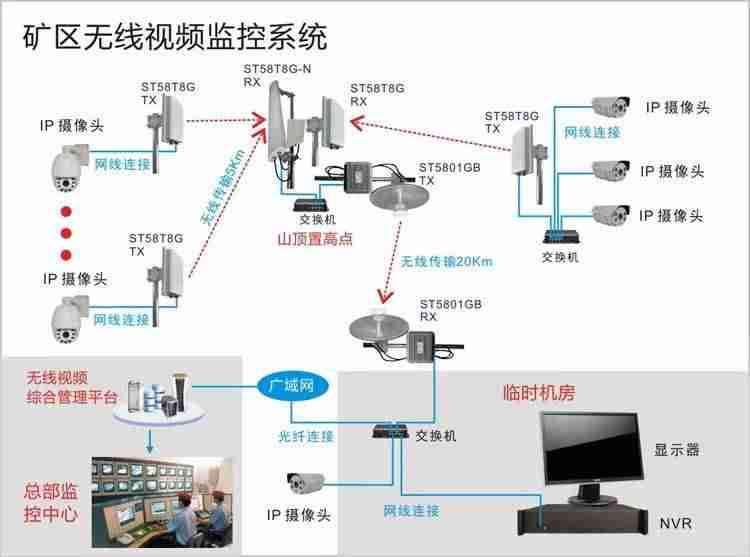 户外远程视频监控系统（远程监控安装步骤）-第8张图片