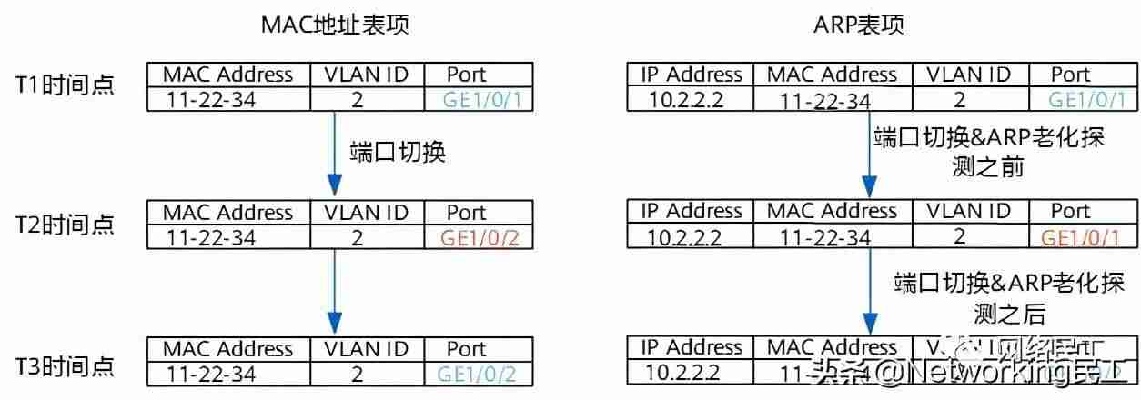 路由器mac地址是什么(通过mac码获取定位)-第10张图片 路由器mac地址是什么(通过mac码获取定位)-第10张图片