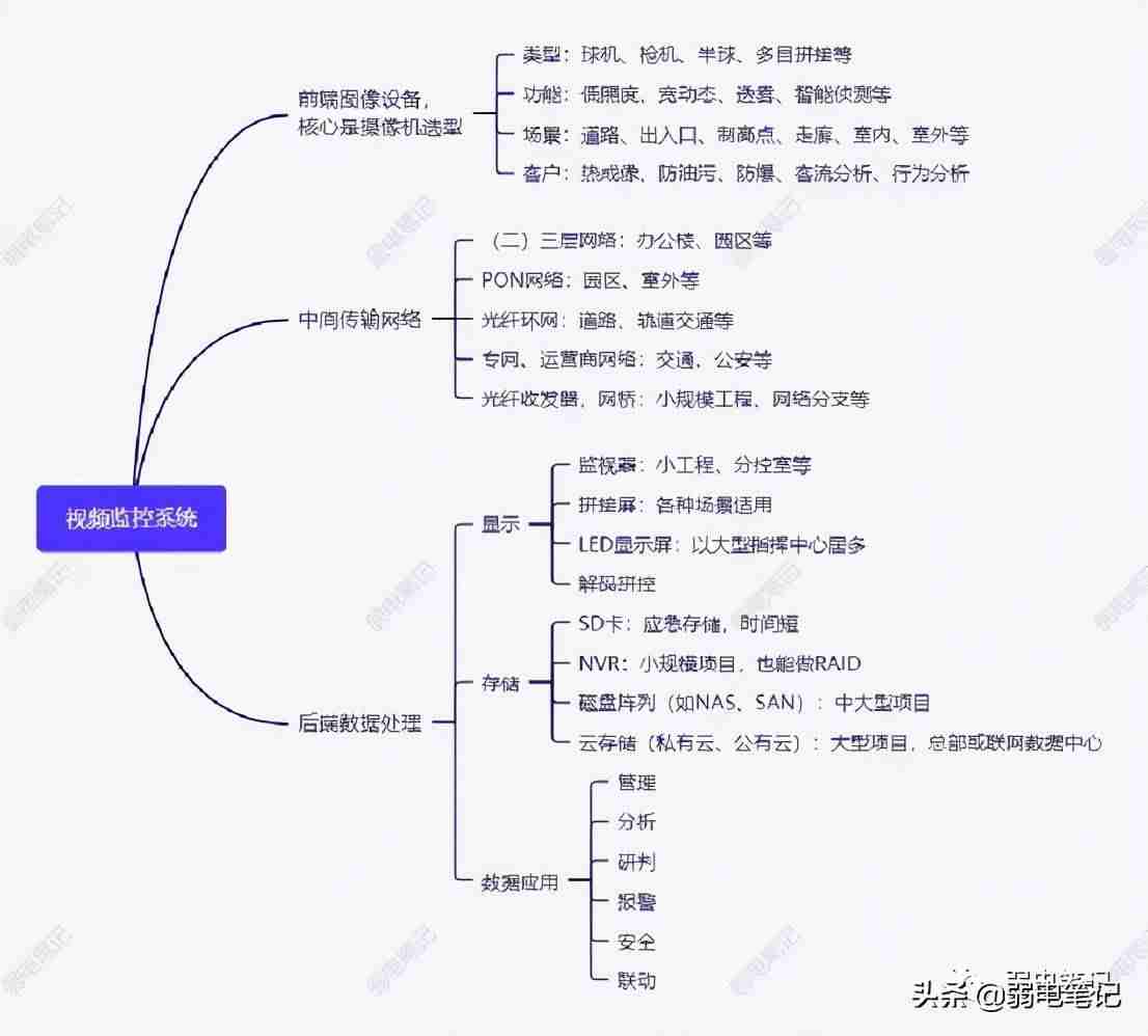 系统监控软件（监控系统的设备）-第2张图片