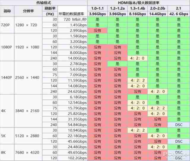 显示器dp接口和hdmi哪个好（dp接口与hdmi接口区别）-第18张图片