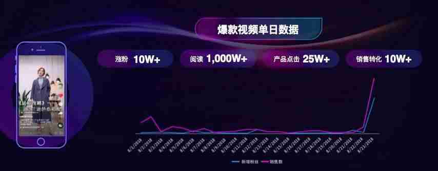 抖音企业号怎么注册(注册抖音企业号的好处)-第4张图片 抖音企业号怎么注册(注册抖音企业号的好处)-第4张图片