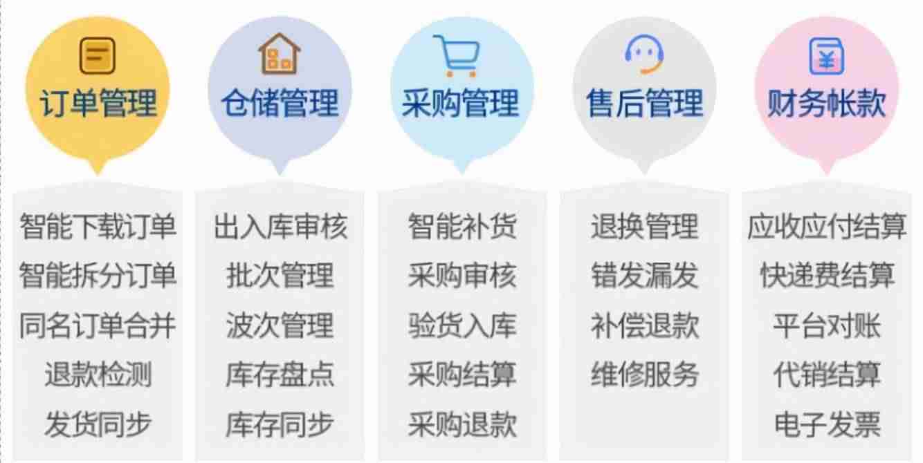电商小助手是什么功能(免费自学电商教程)-第1张图片 电商小助手是什么功能(免费自学电商教程)-第1张图片