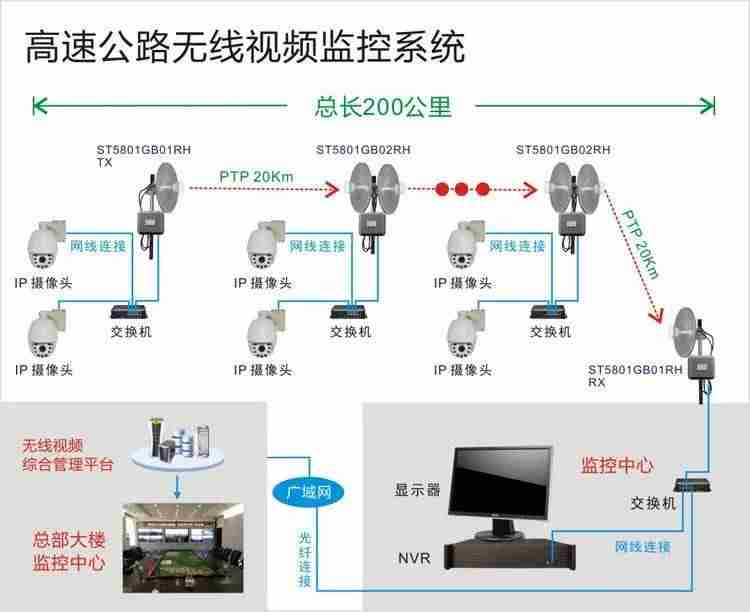 户外远程视频监控系统（远程监控安装步骤）-第5张图片