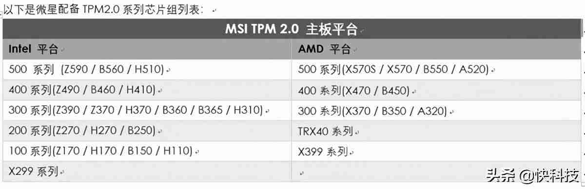 6代cpu用什么主板（i9cpu性能排行）-第2张图片