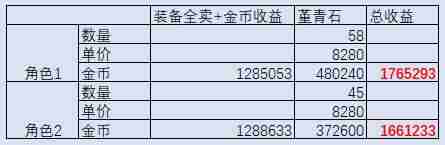 dnf95搬砖哪里最赚钱最新(dnf一天搬砖8000w攻略)-第2张图片 dnf95搬砖哪里最赚钱最新(dnf一天搬砖8000w攻略)-第2张图片